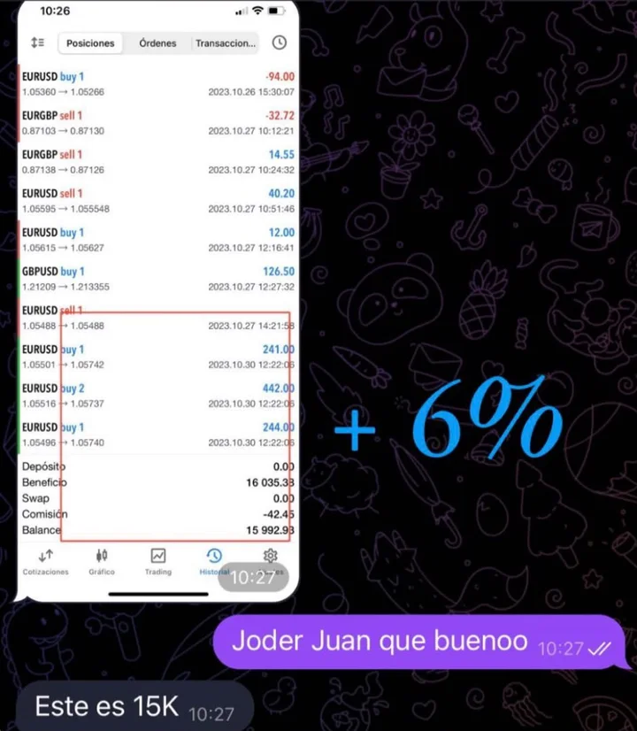 Captura de resultado de un alumno de MB Trading