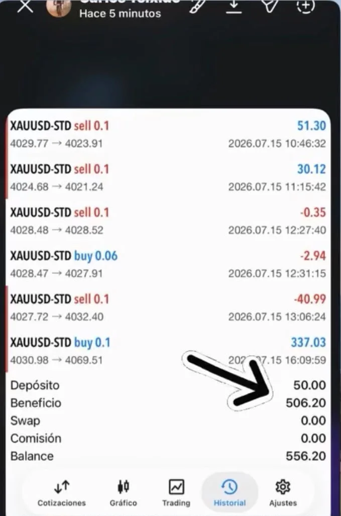 Captura de historial de operaciones de un alumno de MB Trading